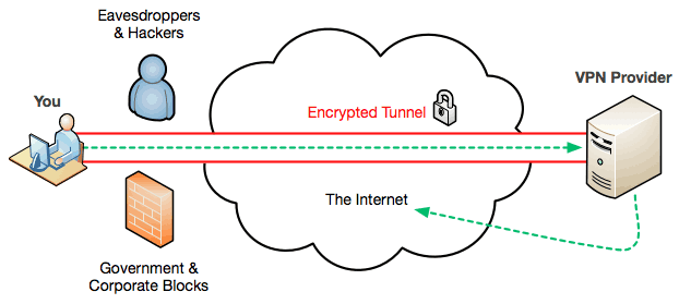ซ่อนที่อยู่ IP เครือข่ายท้องถิ่น