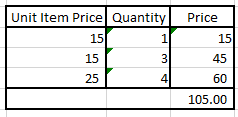 Excel cu triunghi verde