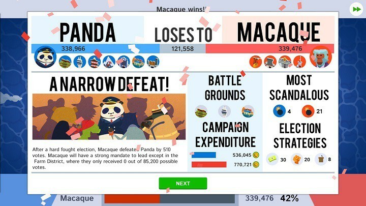 Political Animals เป็นเกมจำลองการเลือกตั้งที่เต็มไปด้วยการทุจริต