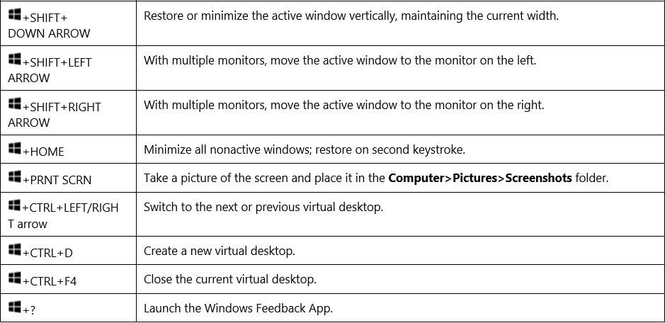 Comenzi rapide de la tastatură Windows 3 min