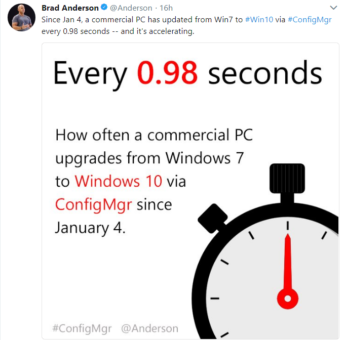Windows 10 benimseme oranı