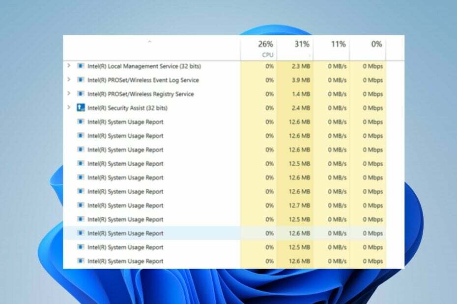 Fix: Intel System Usage Report använder för mycket CPU
