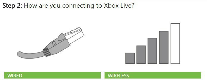napraw rozwiązywanie problemów z połączeniem Xbox Live przewodowym lub bezprzewodowym połączeniem Xbox x