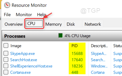 ID procesu Karta CPU Monitor prostriedkov Win11 Min