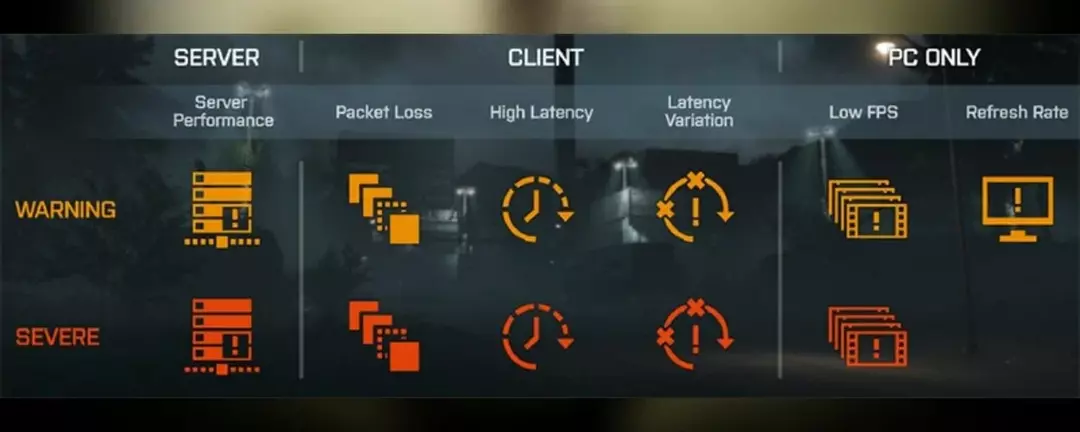 Símbolos de conexão do Call of Duty Modern Warfare