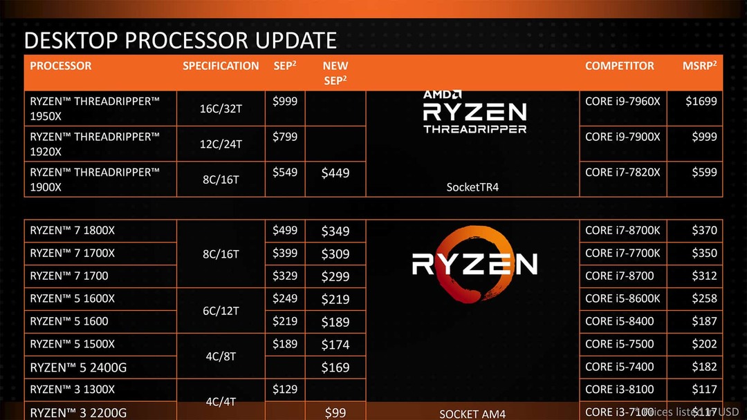 AMD CPU için en iyi hız aşırtma yazılımı