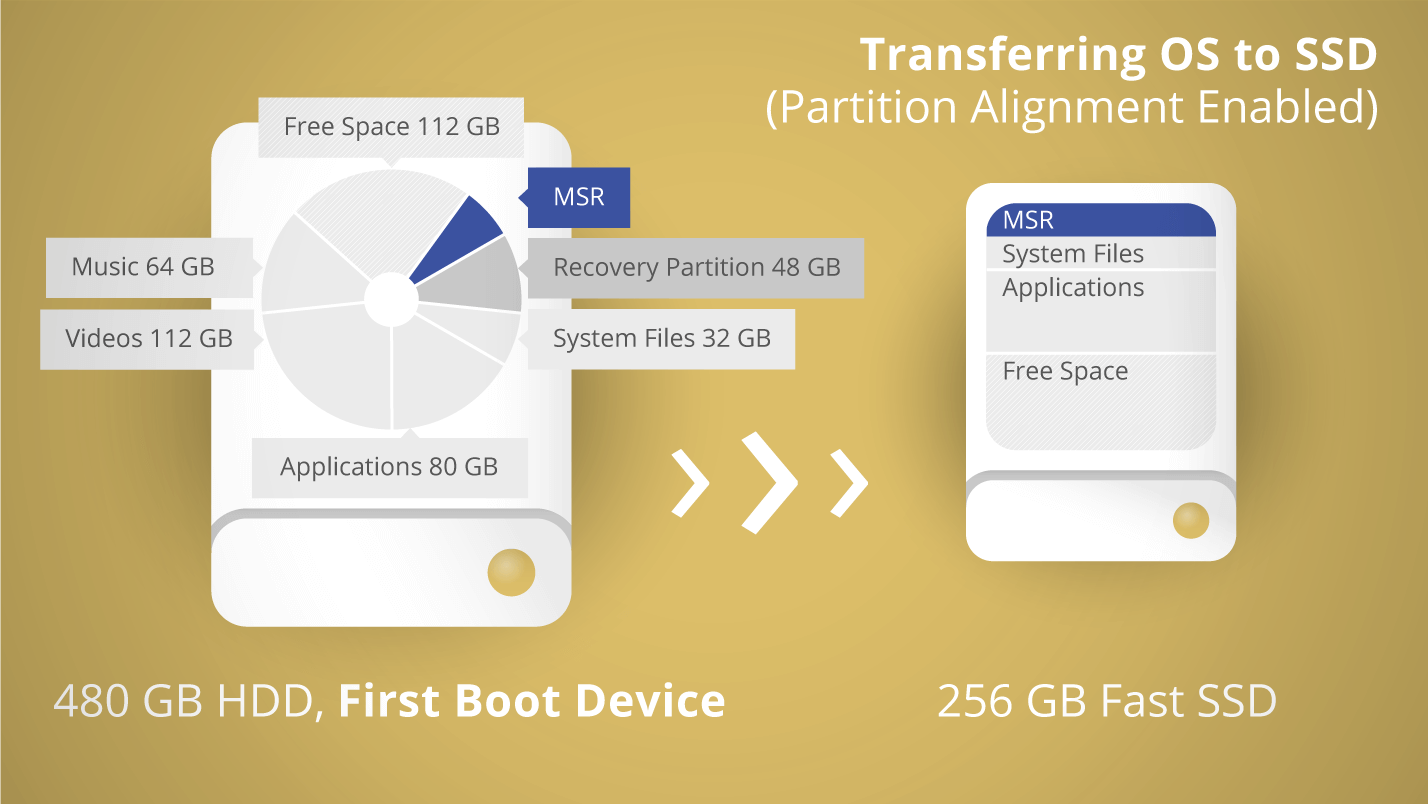 Mentransfer OS ke SSD
