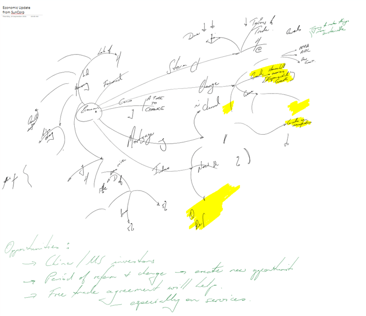 Težava s črnilom OneNote 2016