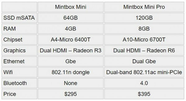 MintBox Mini Pro er en kraftfuld mini-pc med en venlig pris