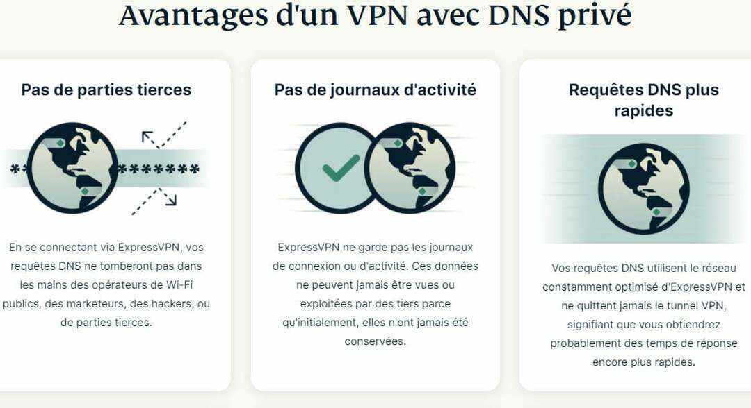 Rozwiązanie: Probleme de Connexion VPN en WiFi dans l'hôtel