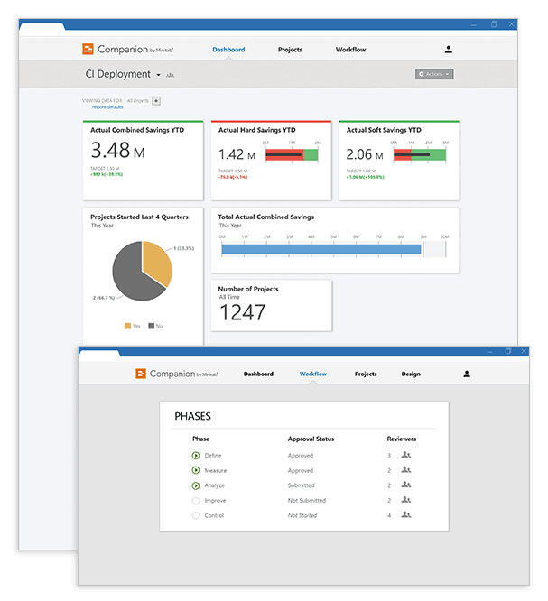 Software zum Lernen und zum Erstellen von Statistiken