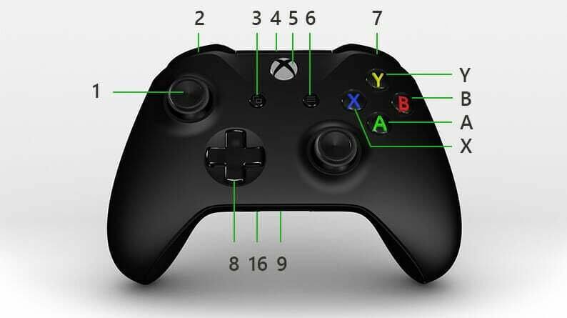 jakie są przyciski L1 i R1 na kontrolerze Xbox?