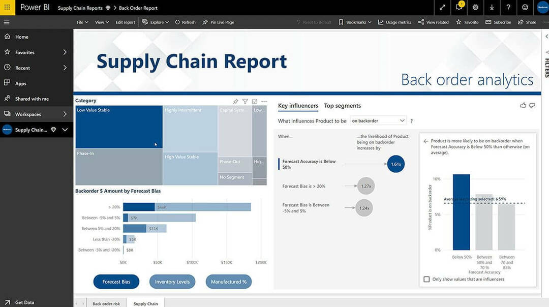 napaka power bi pri nalaganju prejšnje tabele