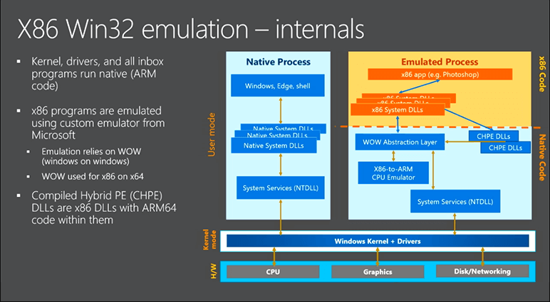 x86 win32 öykünmesi 