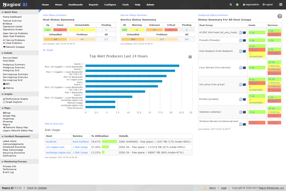 Nagios LAN -ohjelmisto