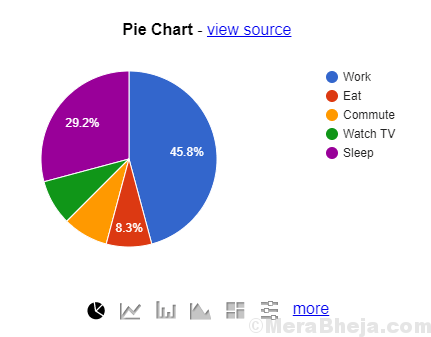 Min. Do Google Charts