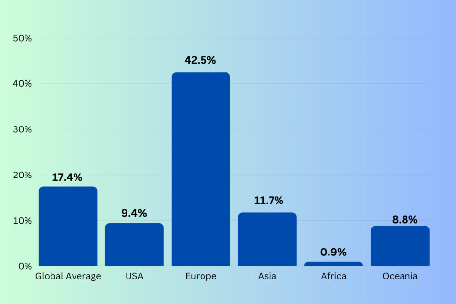 Elektroonikajäätmed-Taaskasutus-statistika