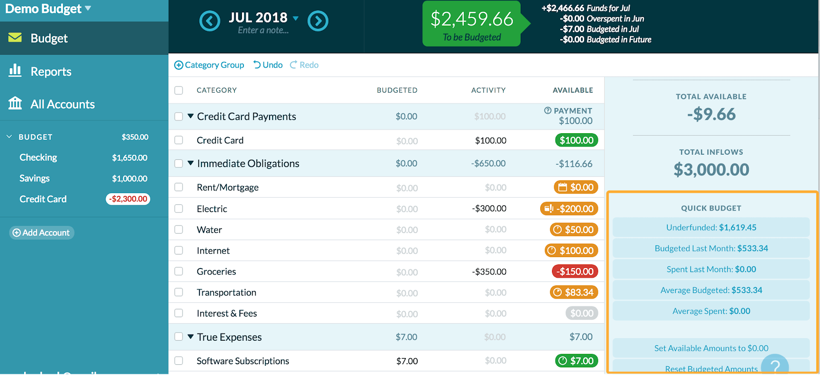 Cea mai bună aplicație bugetară multi-platformă YNAB