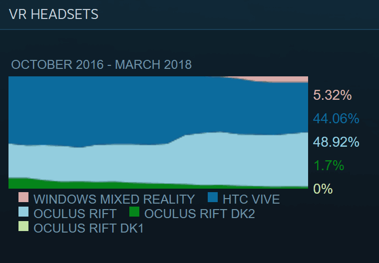 Oculus rift