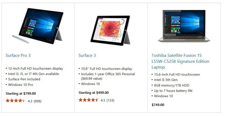 Windows 10 tablettien myynti