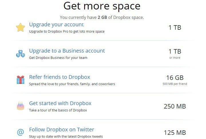 აქ მოცემულია, თუ როგორ შეგიძლიათ მიიღოთ 16,75 გბ თავისუფალი ადგილი Dropbox– ზე