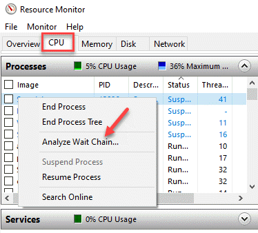Monitorovanie zdrojov procesu procesora Kliknite pravým tlačidlom myši Analyzujte čakanie reťazca