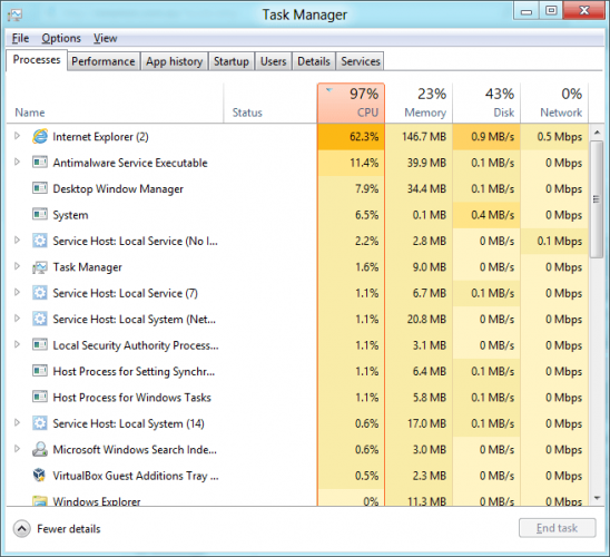 Taskmanager