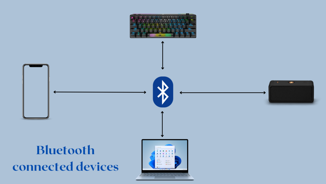 Auriculares para juegos inalámbricos vs Bluetooth: la diferencia