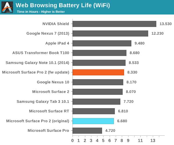 Surface Pro 2 просмотр веб-страниц