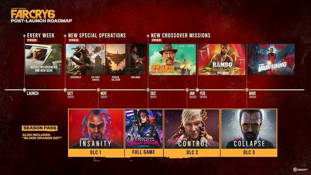 Plán Far Cry 6 po uvedení na trh