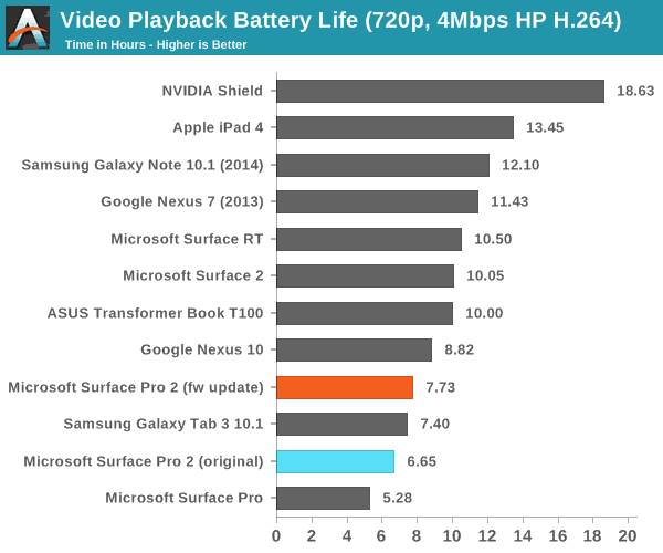 Surface Pro 2 Videowiedergabe