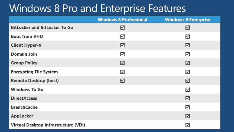 Windows 8 vs Windows 8 Pro