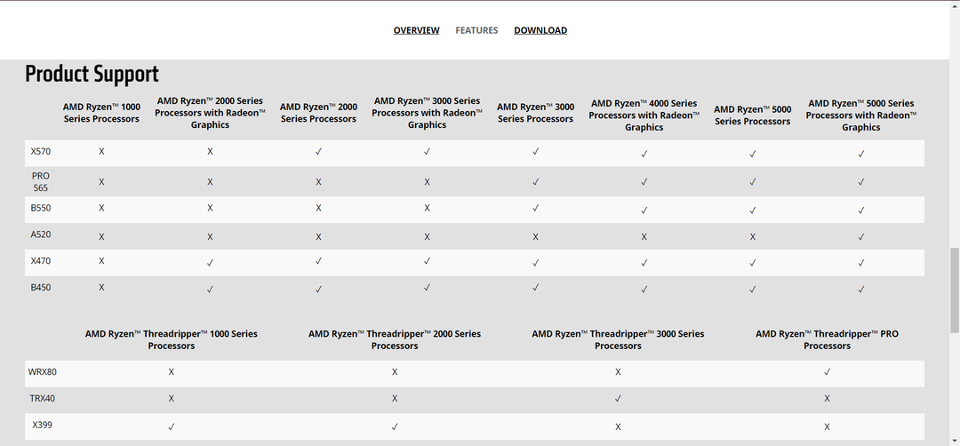 Alat hard disk StoreMI AMD sekarang memiliki dukungan untuk Windows 11