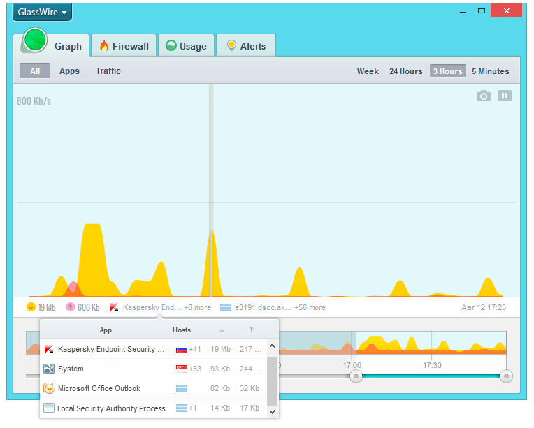 график Glasswire