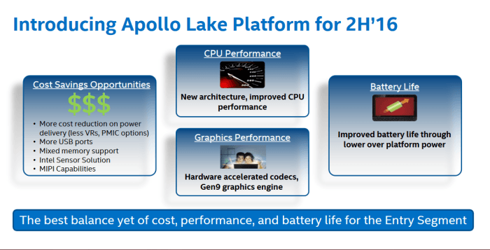 Intel Apollo Lake à utiliser dans des PC hybrides Windows 10 bon marché