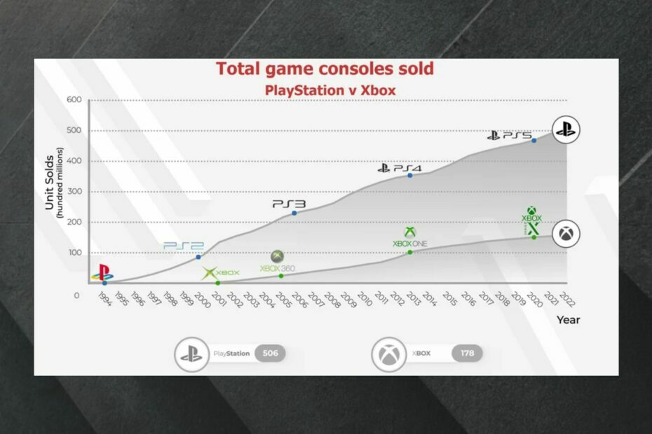 Xbox 対プレイステーションの歴代売上数