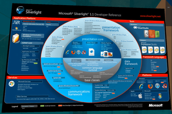 Microsoft Silverlight