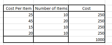 Exemple de date Excel