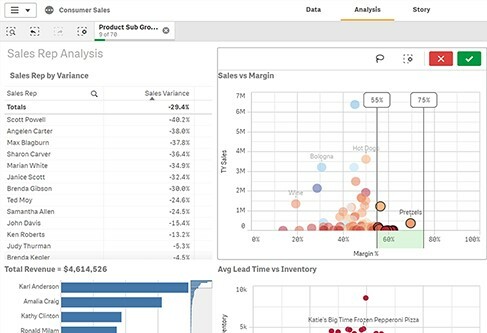 Qlik Data Analytics -työkalu