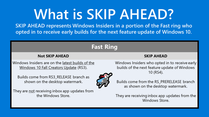 Windows 10 build 16353 je prva zgradba Redstone 4, ki je na voljo Insiderjem