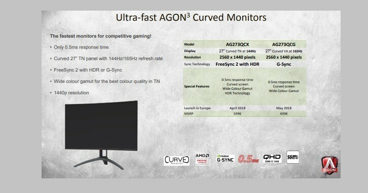 Monitorji AOC Agon 3 FreeSync 2 in G-Sync imajo bliskovito hiter odziv