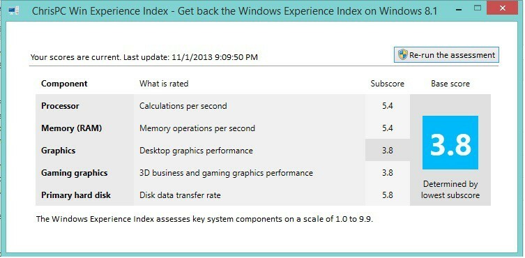 Indeks izkušenj s sistemom Windows se vrne v sistemu Windows 8.1