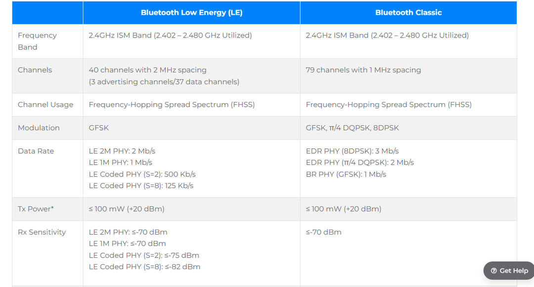 Low-Energy-Bluetooth-Treiber für Windows 11 herunterladen. 
