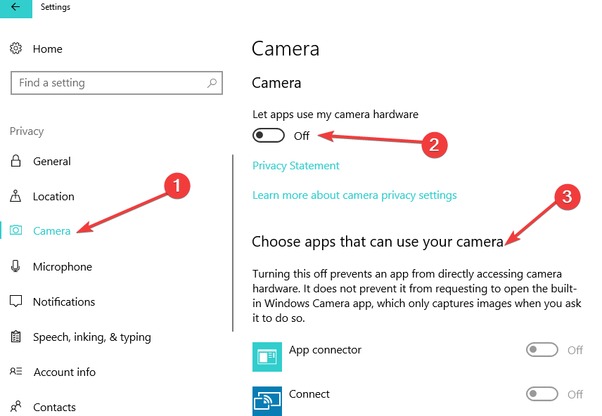 Correzione degli errori della fotocamera utilizzata da un'altra app