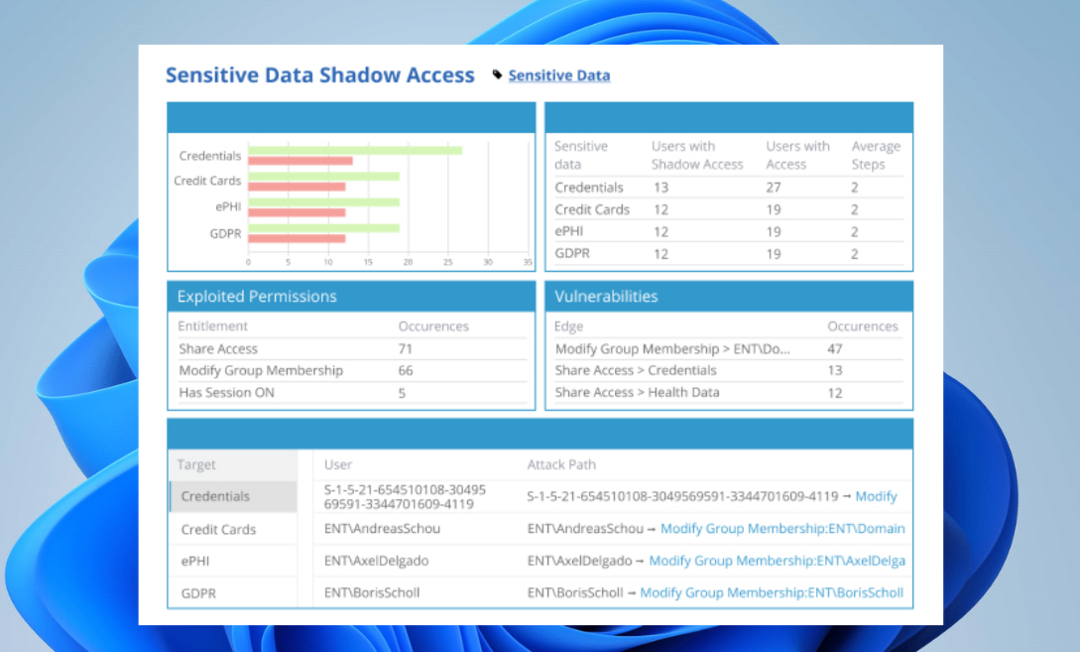 Netwrix StealthAUDIT