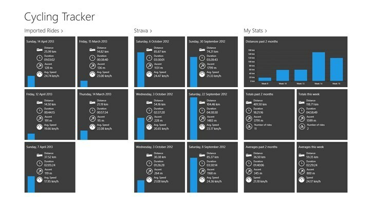 Windows 8, 10 Cycling Tracker-app krijgt Strava-integratie