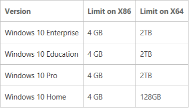 Windows 10 RAM-Limit