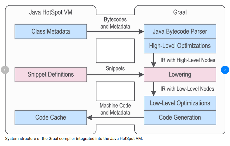 Software HotSpot que interpreta el código de bytes de Java